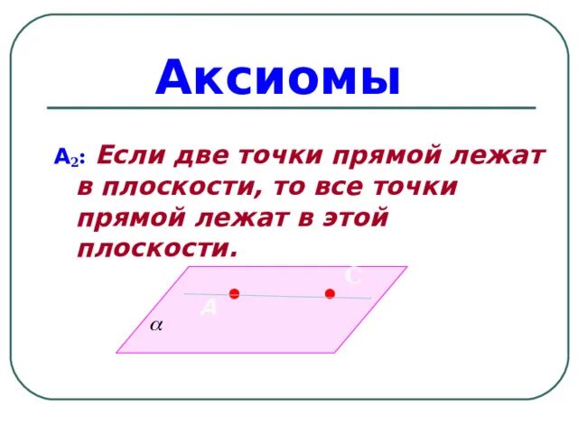 Аксиомы геометрии. Все Аксиомы. Если 2 точки прямой лежат в плоскости то. Основные геометрические Аксиомы.