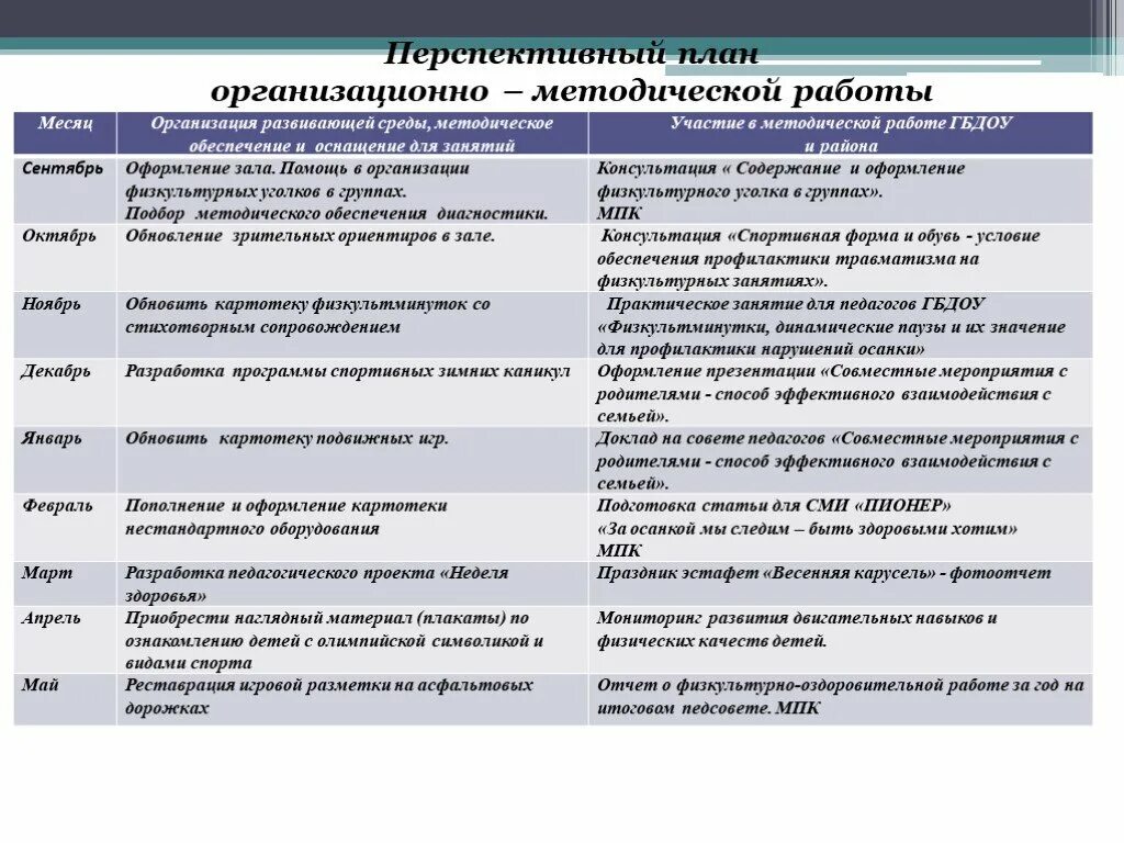 Перспективный план рабо ы. Перспективный план работы школы. Перспективный план организации. Перспективный план школы. Перспективное планирование в старшей группе март