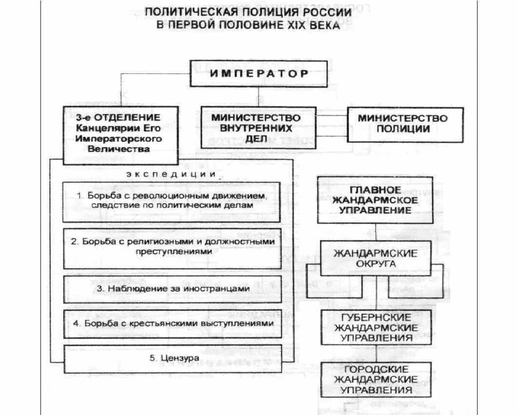 Гражданское право 19 века