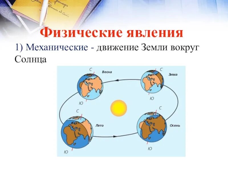 Направление движения земли вокруг солнца. Схема вращения земли вокруг солнца. Цикл вращения земли вокруг солнца. Схема движения земли вокруг солнца и вокруг своей оси. Как земля перемещается