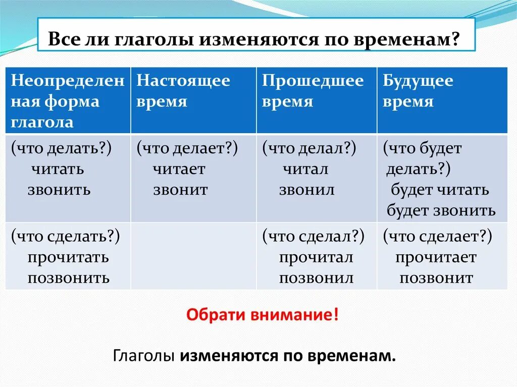 Вопрос что делай какое время глагола