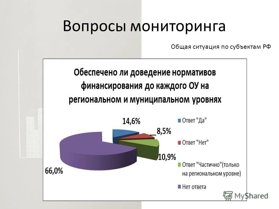 Мониторинг вопросы. Мониторинг вопросы