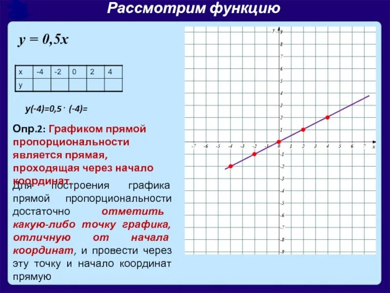 Прямая пропорциональность график функции. Прямая пропорциональность график прямой пропорциональности. Как построить график прямой. Функция формулой у 3х 4