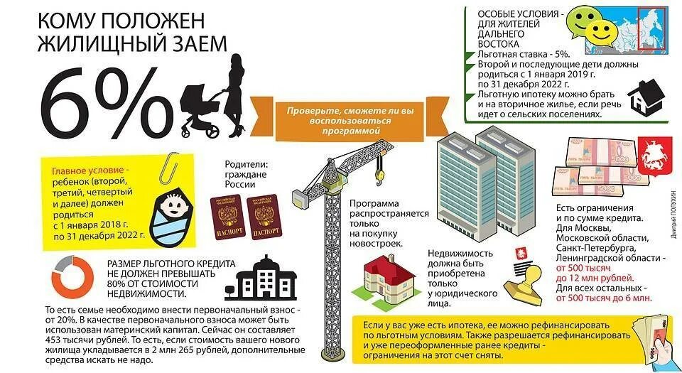 Льготы по ипотеке. Льготная ипотека кому положена. Ипотека на льготных условиях кому положена. Льготы при оформлении ипотеки.