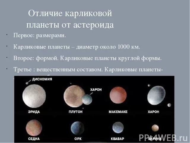 Различия между планетами. Планеты и Карликовые планеты. Карликовая Планета Карликовые планеты. Форма карликовых планет. Астероиды и Карликовые планеты.