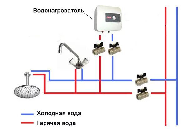 Установка и подключение проточного водонагревателя. Схема и видео