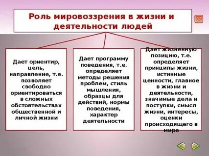Какова роль духовных ориентиров