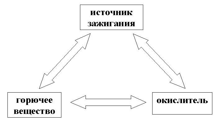 Что относится к источникам зажигания. Производственные источники зажигания. Классификация источников зажигания. Виды источник воспламенения. Источник зажигания примеры.