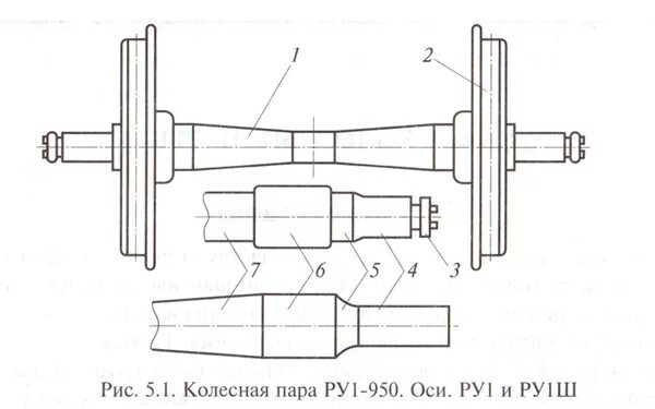 Ось рисунок. Колесная пара ру1ш-950 чертеж. Колесная пара Вагонная ось. Ось колесной пары 362.35.10.001.