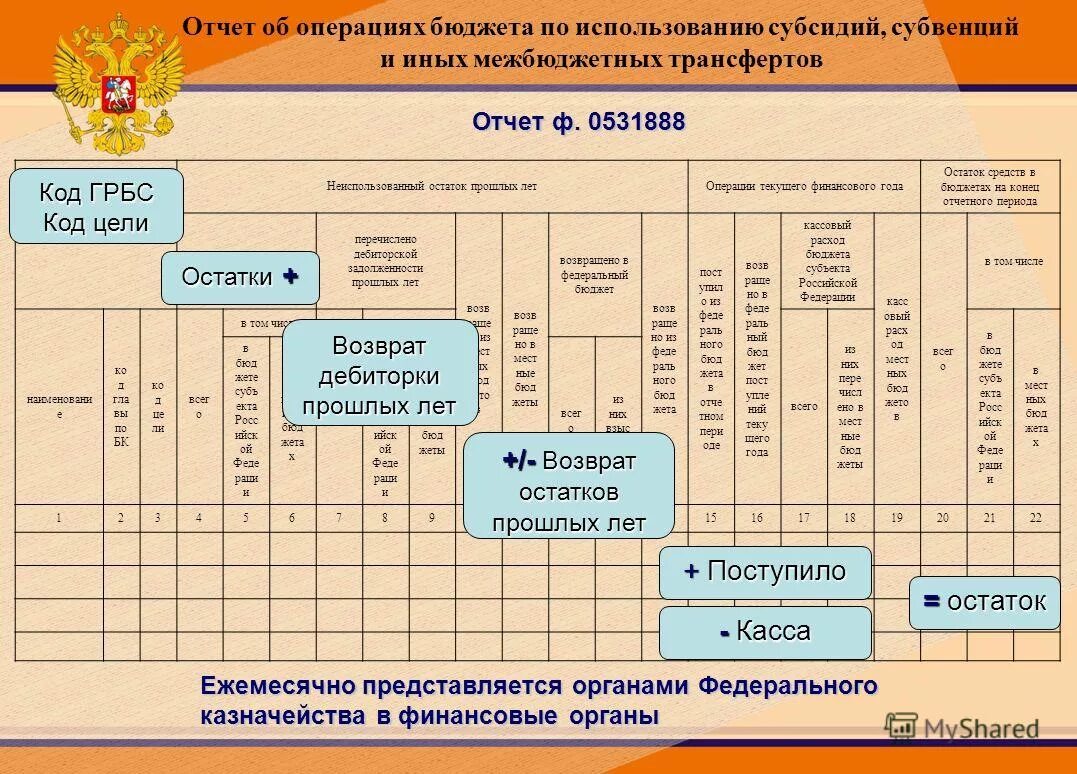 Казначейство коды цели