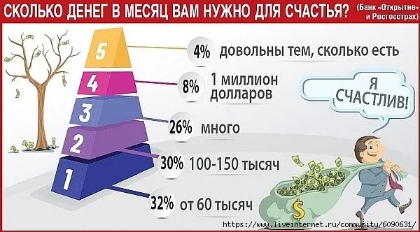 Сколько денег надо было быть