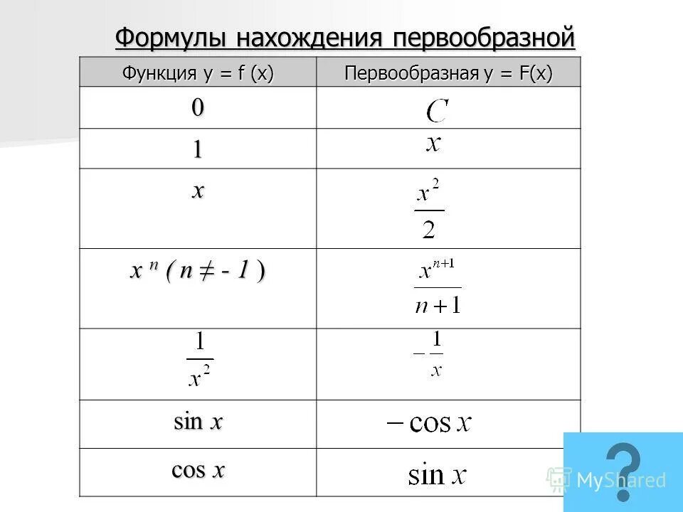 F y y y n 0. Формулы для нахождения первообразной функции. Формулы первообразных функций. Формулы нахождения первообразной. Первообразная дроби 1/х.