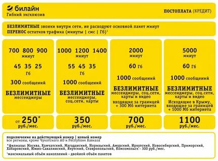 Безлимитный интернет 300 минут