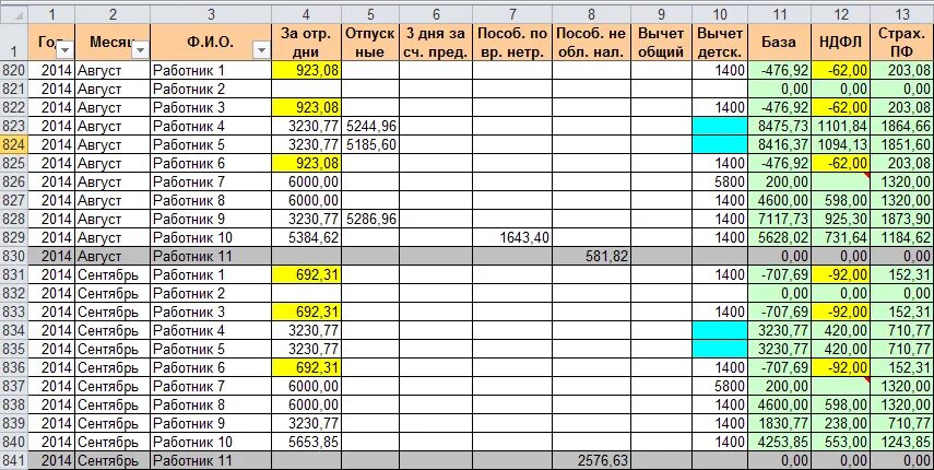 Формула оклада в excel. Таблица в эксель для расчета заработной платы. таблица учета заработной платы в excel. таблица начисления заработной платы excel пример. таблица по зарплате в excel.