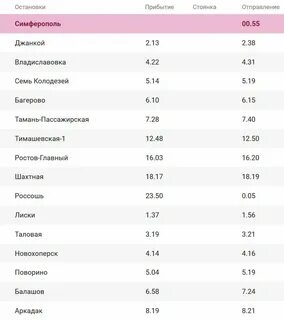Поезд 142 симферополь пермь расписание 2024