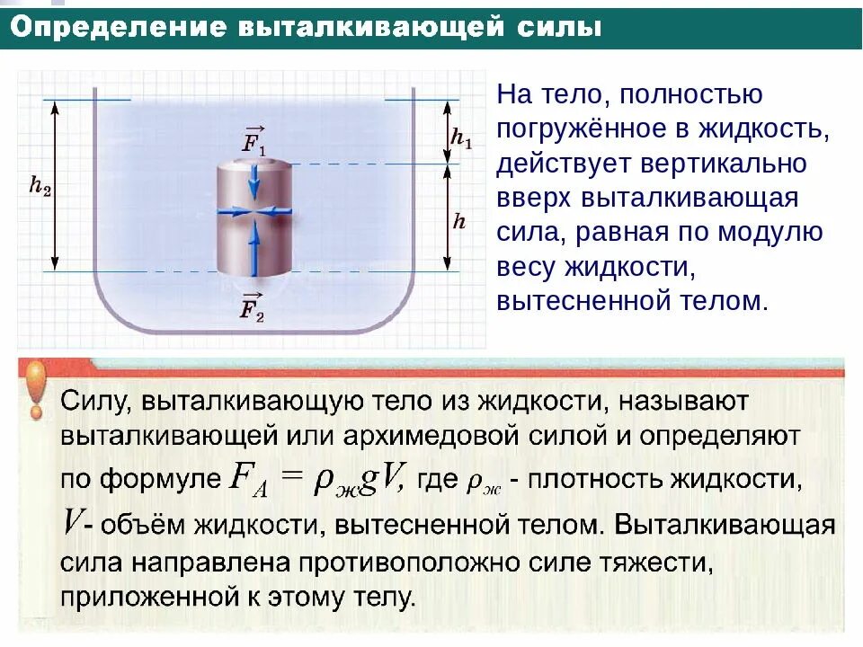 Определи с какой выталкивающей силой