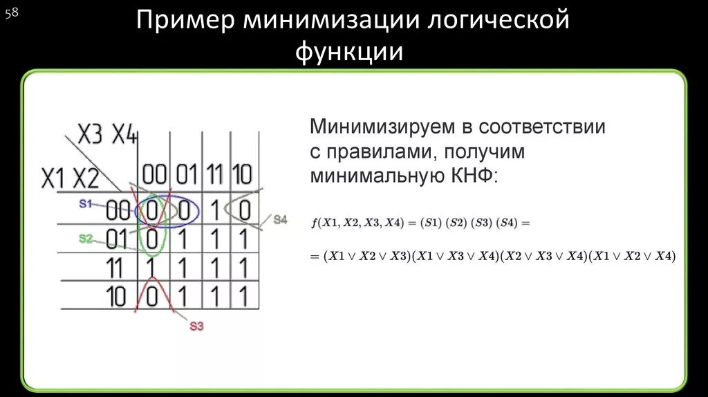 Методы минимизации функций. Минимизация логических функций. Минимизация булевых функций. Минимизация логических булевых функций. Аналитический метод минимизации логических функций.