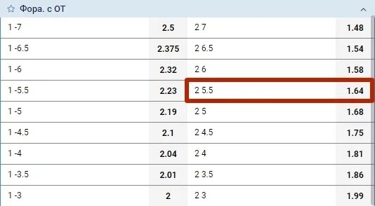 13 fora. Фора в баскетболе 5.5. Фора в баскетболе 1 - 4.5. Баскетбол Фора -17+. Фора 13.