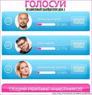 Рейтинг участников выиграй ладу