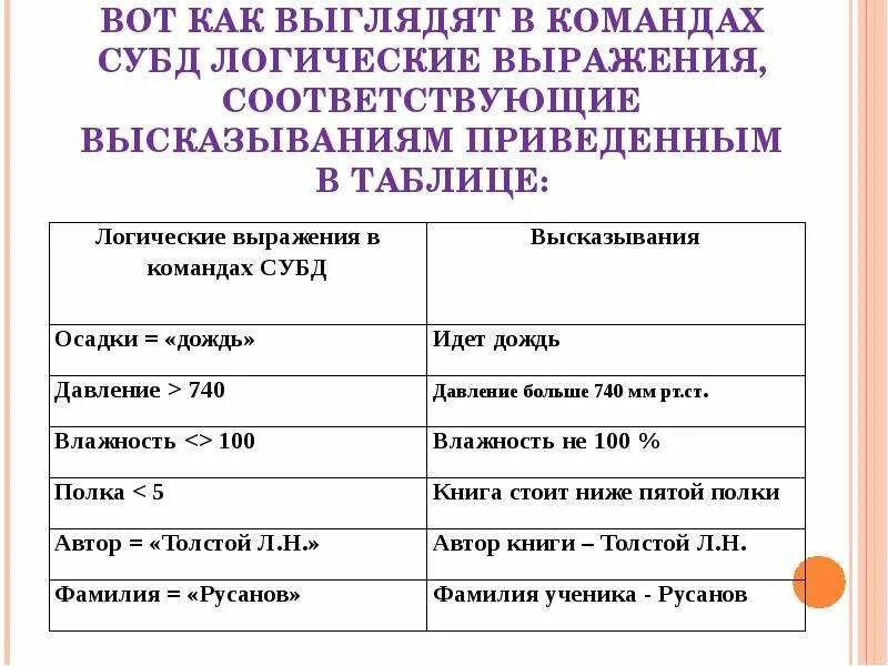 Условия выбора и сложные логические выражения. Условия выбора и простые логические выражения. условия выбора и простые логические выражения доклад. информатика 8 класс условия выбора и простые логические выражения. какие логические выражения используются для заданий условий выбора?.