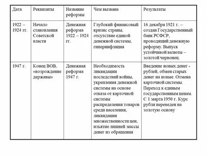 В каком году появились реформы