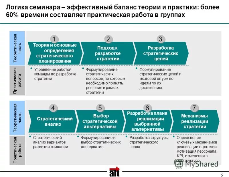 Стратегия развития корпораций. Стратегия развития компании. Стратегическое развитие компании. Разработка стратегии развития бизнеса. Стратегия развития фирмы.