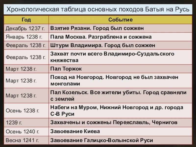 История 6 класс нова программа