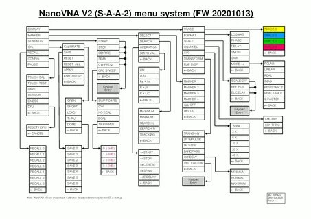 Nanovna f v3