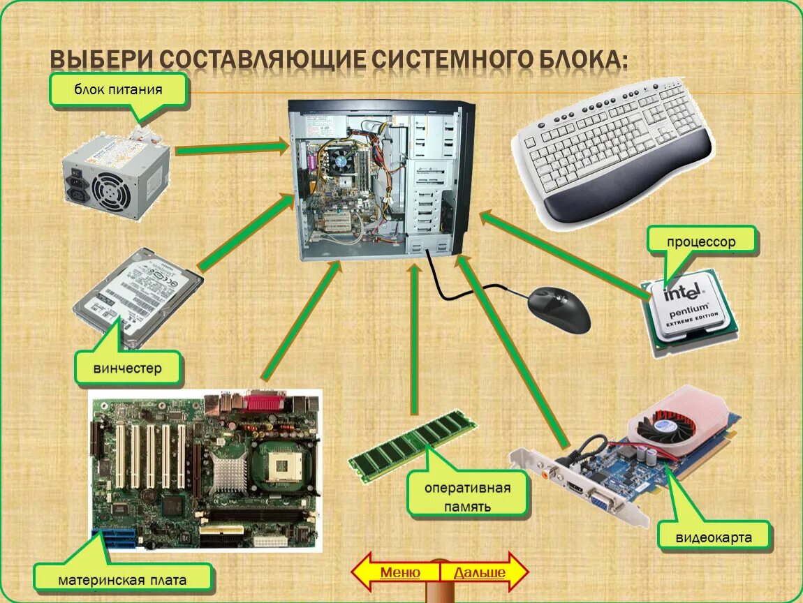 Системная плата процессор память. Процессор Оперативная память блок питание видеокарта жёсткий диск. Системный блок схема. Строение системного блока. Схема системного блока компьютера.