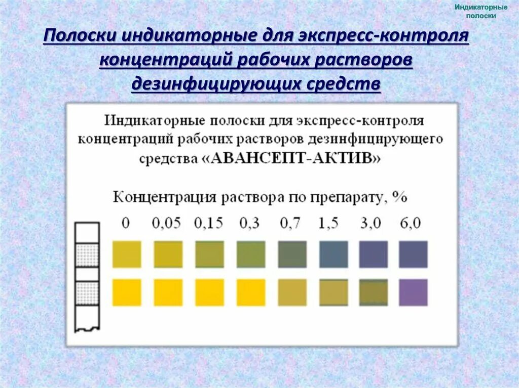 Тест полоски для растворов. Индикаторные таблетки для определения концентрации хлора.. Индикаторные полоски для дезинфицирующих средств Дельта. Тест полоски на концентрацию дезсредства. Полоски индикаторные для дезинфицирующего средства..