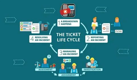Service ticket