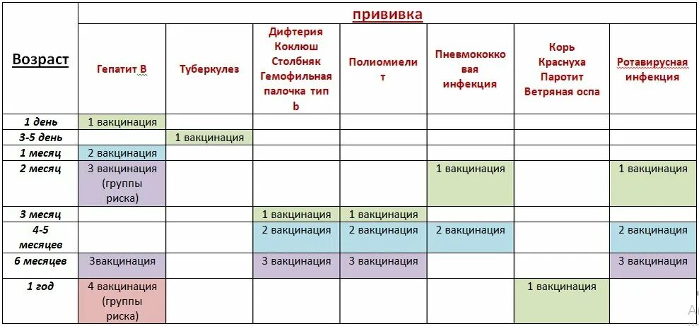 Делать ли прививки детям до года