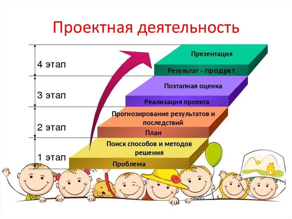 Этапы деятельности фгос. Проектная деятельность. Проектная деятельность в детском саду. Проектная деятельность презентация. Этапы проектной деятельности.