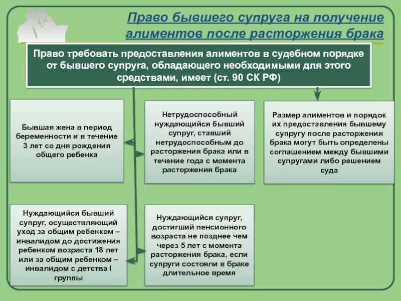 Получение алиментов. Кто имеет право на получение алиментов. Имеет право на получение алиментов от бывшего супруга:. Правом на получение алиментов обладают.