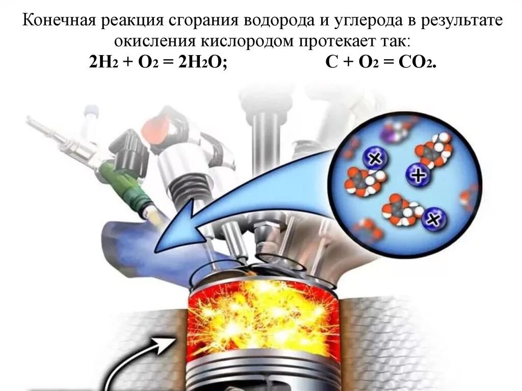 Воздух в дизельном топливе. Система питания бензинового двигателя презентация. Сгорание водорода. Реакция горения топлива. Нормальное и детонационное сгорание бензина.