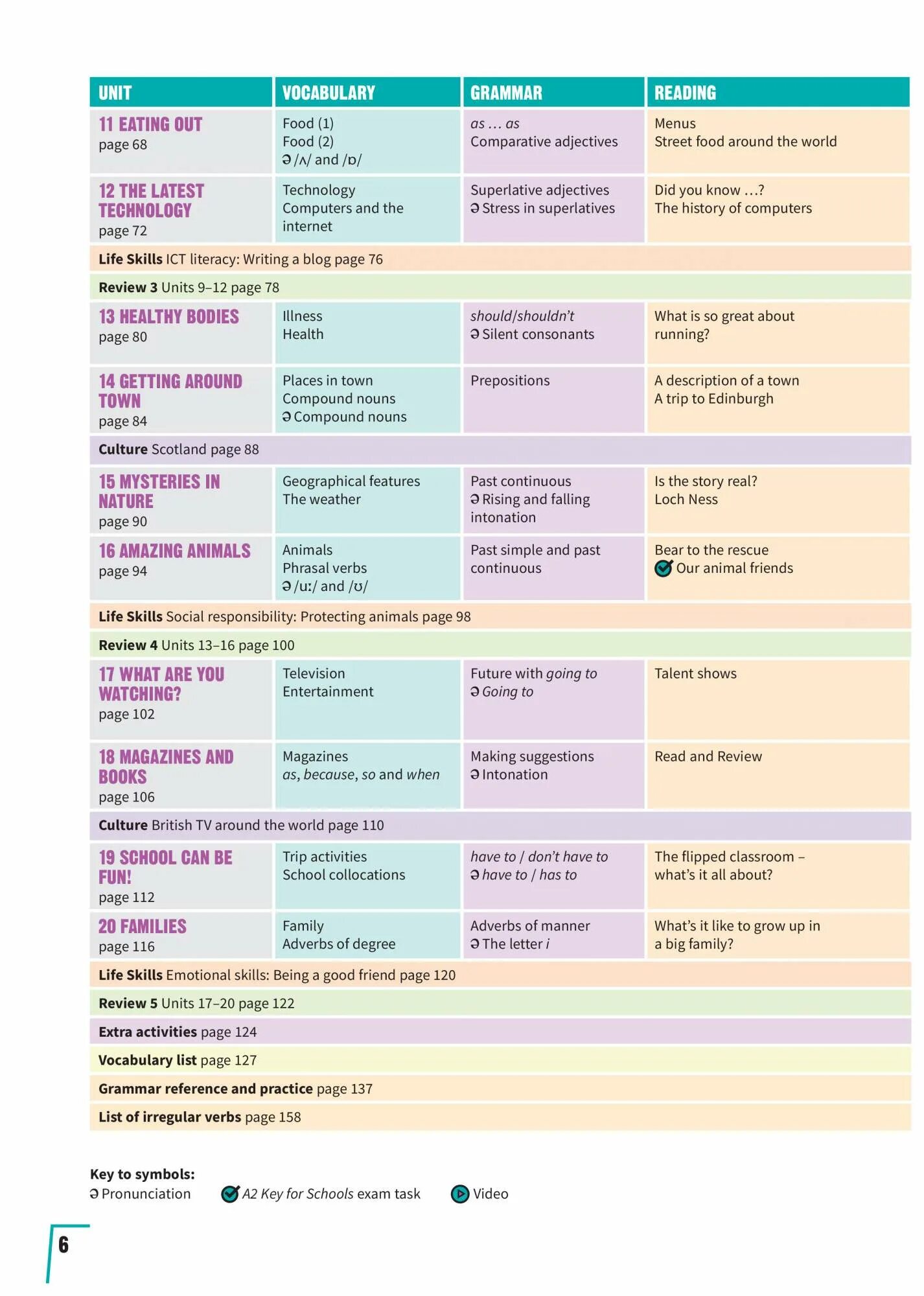 Prepare 2 второе издание. Prepare уровни. Prepare учебник. Prepare Level 2 student's book.