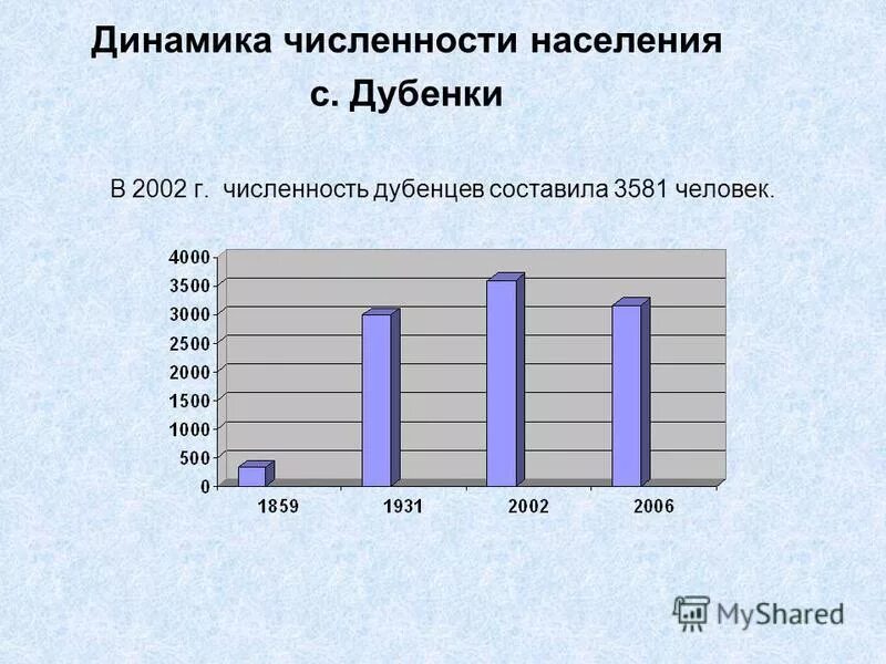 рейтинг субъектов рф по уровню долговой нагрузки 2021. численность населения мордовии на 2023. плотность населения мордовии. самые популярные марки телефонов в россии. республика мордовия население.