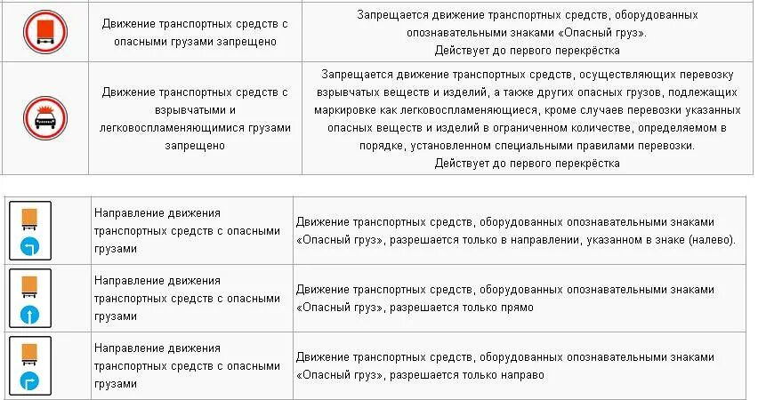 Требования к знаку опасности. Движение транспортных средств с опасными грузами запрещено. Опознавательные таблички. Движение с опасным грузом запрещено. Опознавательные знаки транспортных средств.