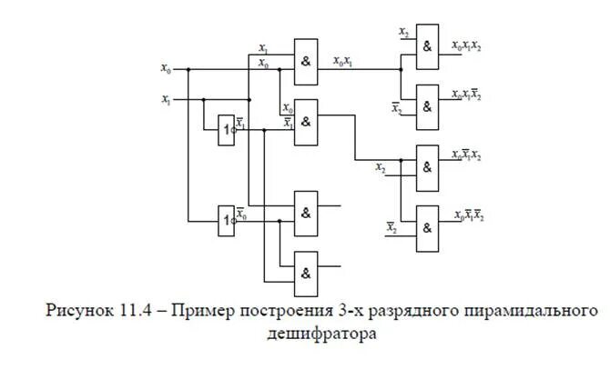 Дешифратор текста