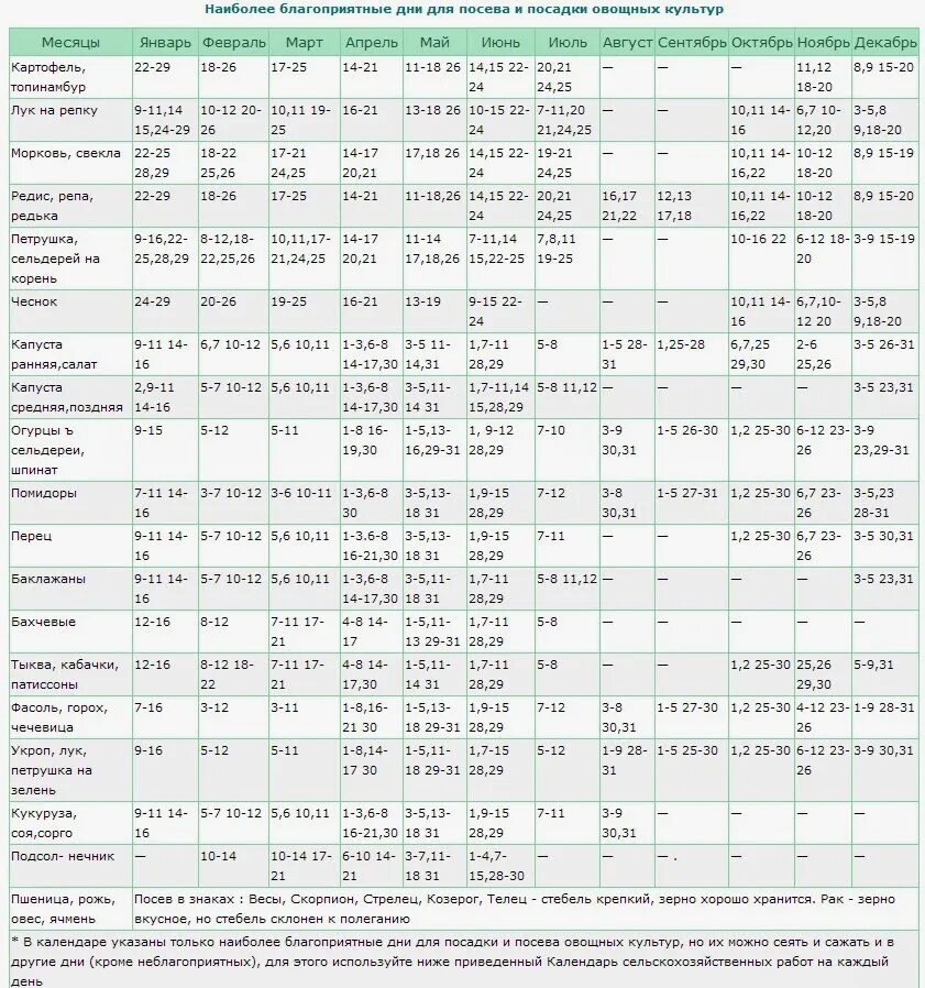 Благоприятные дни для посева овощей. Лунный календарь для посадки овощных культур. Благоприятные дни для посева овощных культур. Благоприятные дни для посадки овощных. Лунный календарь посадки овощей для посадки овощей.
