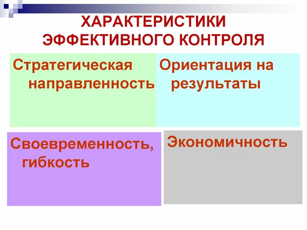 Эффективный контроль должен. Характеристики эффективного контроля контроля. Характеристики эффективного контроля в менеджменте. Перечислите основные характеристики эффективного контроля. К характеристике эффективного контроля относится.