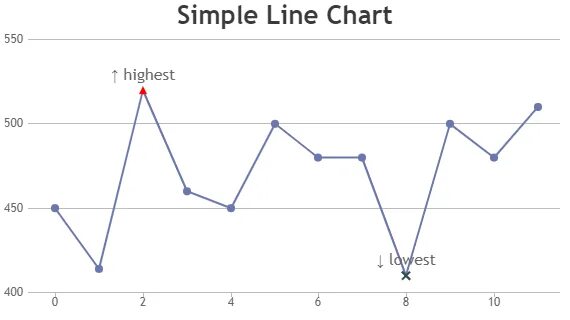 Js charts line. Line chart. графики js. лайн чарт. график js html.