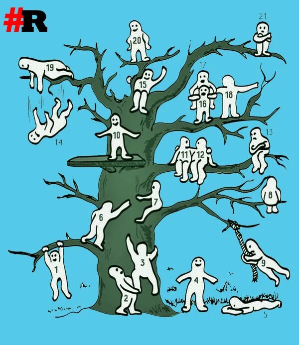 Методика дерева тест. Методика дерево пип уилсон. проективная методика дерево пономаренко. пип уилсон дерево с человечками. проективная методика дерево с человечками.
