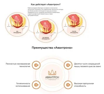 Массаж простаты польза и вред