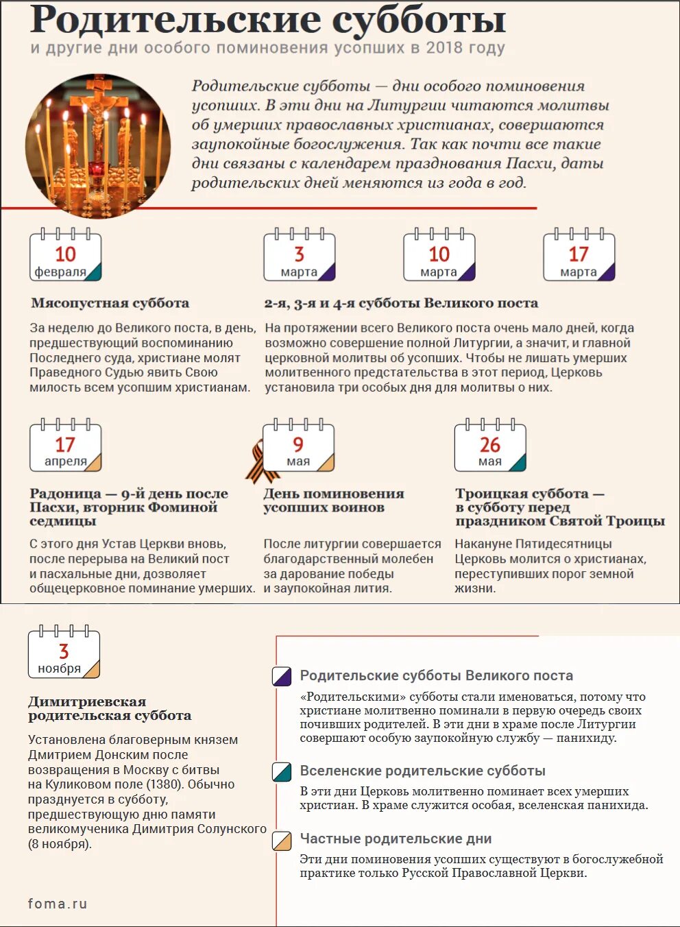 Родительские дни поминовения усопших. Родительские субботы в 2021 году. Родительские субботы в 2021 году православные поминальные. Родительские субботы в 2022 году православные. Родительские дни поминовения усопших в 2020 году.