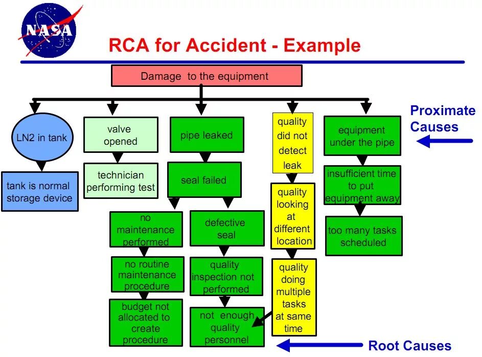 Many accidents are caused