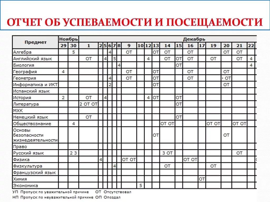 Отчет об успеваемости. Отчет об успеваемости и посещаемости. Отчет об успеваемости и посещаемости ученика. Отчет о посещаемости студентов.