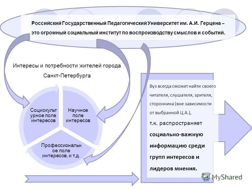 фз о связях с общественностью. Edelman пиар. преподаватели мгу истфак. ргпу реклама и связи с общественностью. герцена реклама и связи с общественностью.