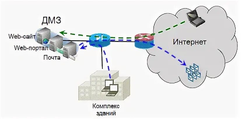 Информационные сети реферат. Информационные сети реферат