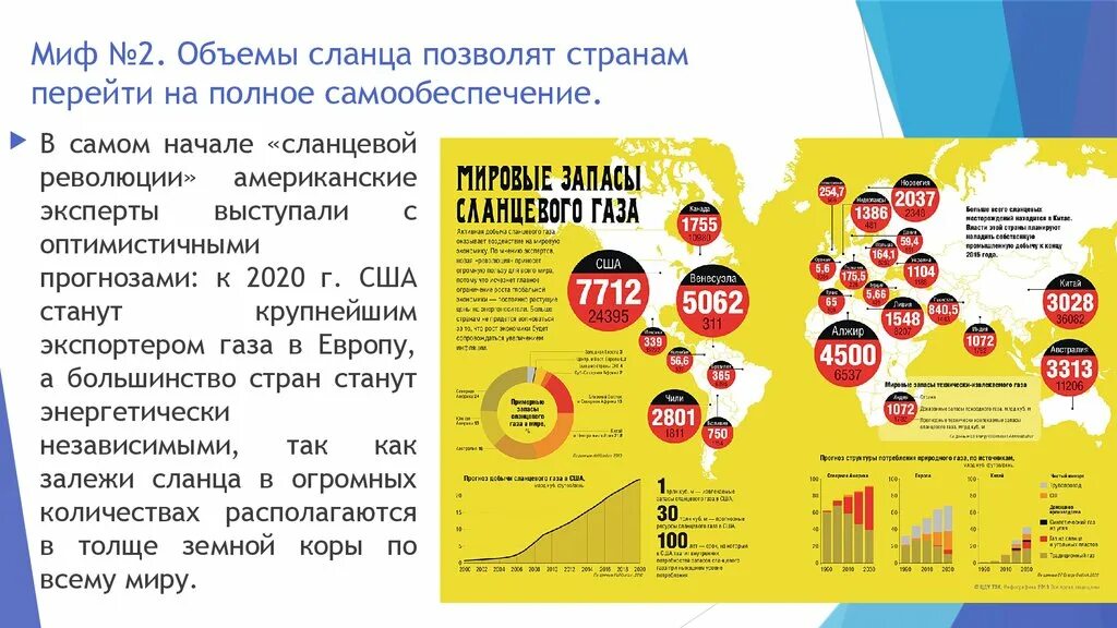 Миф революции. Сланцевая революция в сша. сланцевая революция презентация. сланцевая революция мифы и реальность. сланцевая революция в сша презентация.